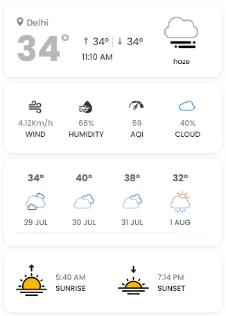 Weather WordPress Widget